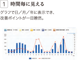 時間毎に見える