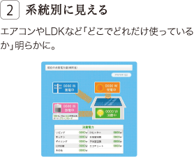 系統別に見える