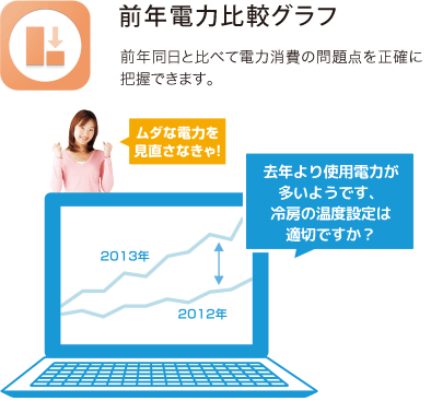 前年電力比較グラフ