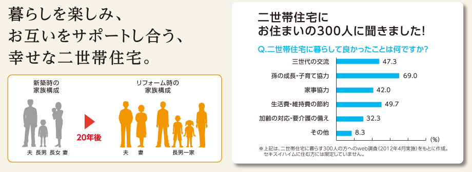 暮らしを楽しみ、お互いをサポートし合う、幸せな二世帯住宅。