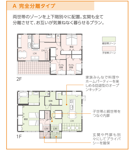 A.完全分離タイプ