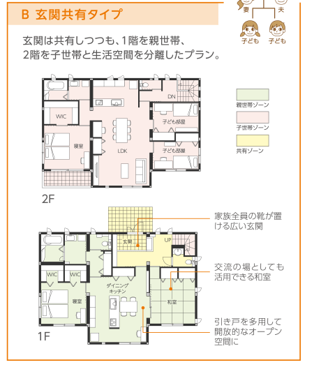 B.玄関共有タイプ