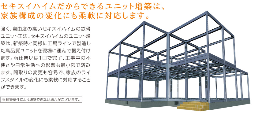 家族構成の変化にも柔軟に対応します。