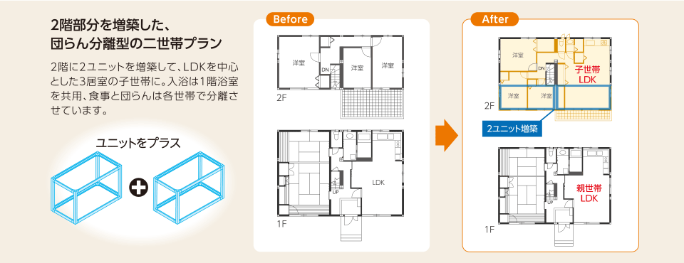 2階部分を増築した、団らん分離型の二世帯プラン