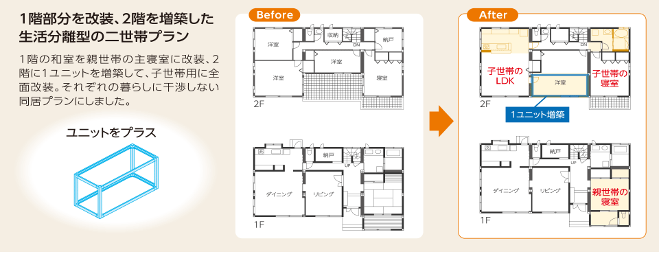 生活分離型の二世帯プラン
