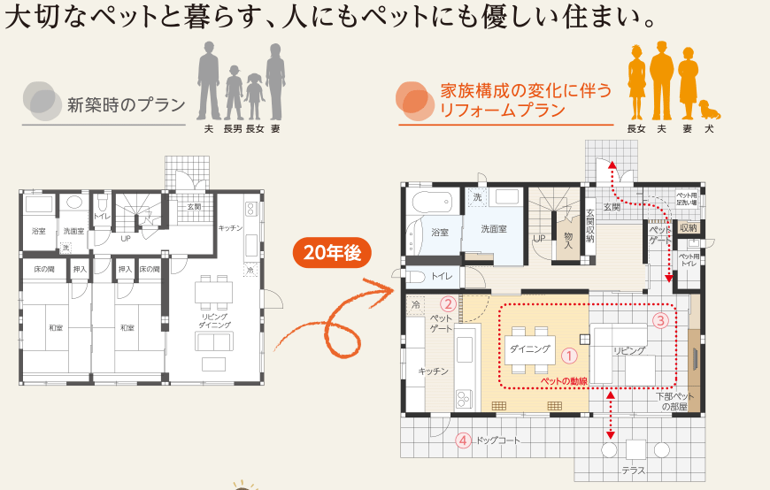 大切なペットと暮らす、人にもペットにも優しい住まい。