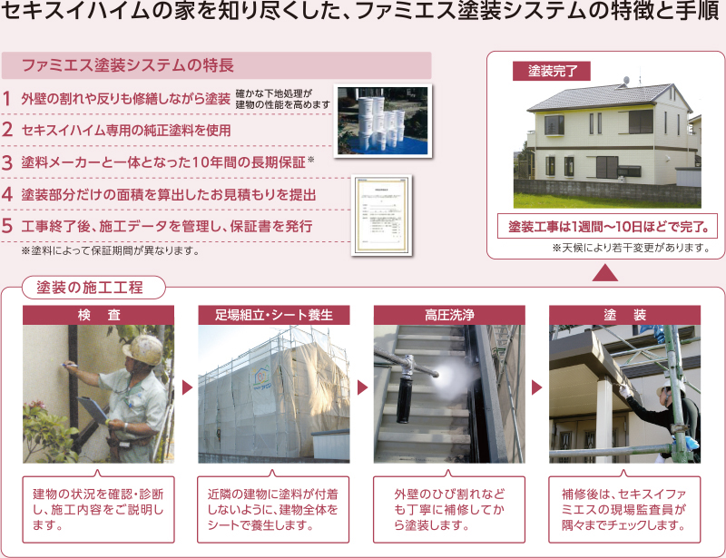 セキスイハイムの家を知り尽くした、ファミエス塗装システムの特徴と手順